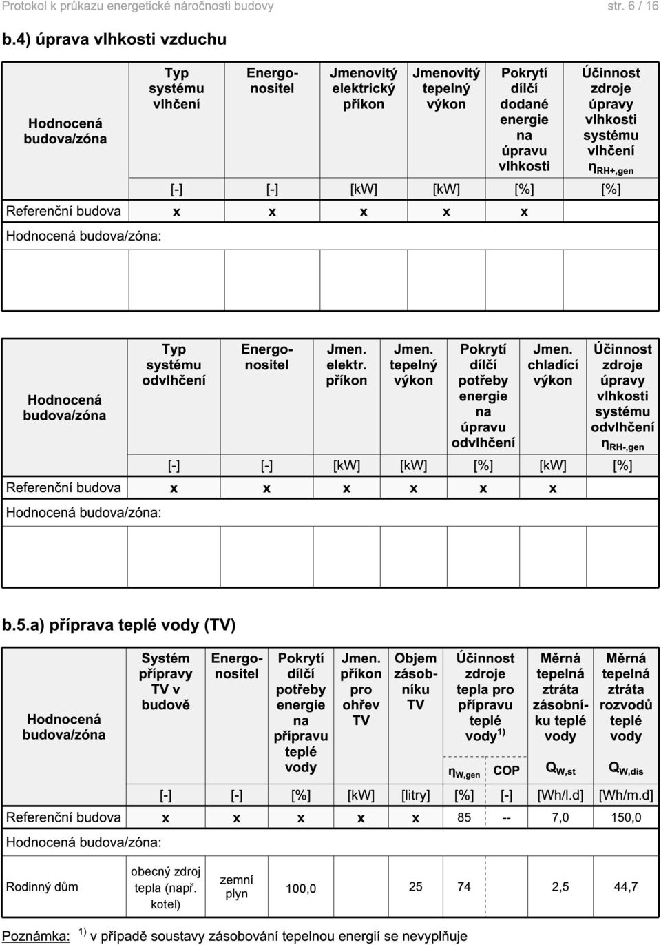 systému vlhčení η RH+,gen [-] [-] [kw] [kw] [%] [%] Referenční budova x x x x x Hodnocená budova/zóna: Hodnocená budova/zóna Typ systému odvlhčení Jmen. elektr. příkon Jmen.