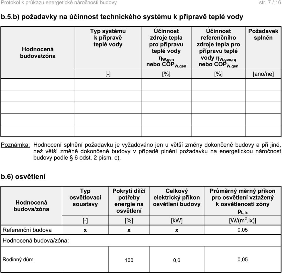 Požadavek splněn teplé vody η W,gen nebo COP W,gen přípravu teplé vody η W,gen,rq nebo COP W,gen [-] [%] [%] [ano/ne] Poznámka: Hodnocení splnění požadavku je vyžadováno jen u větší změny dokončené