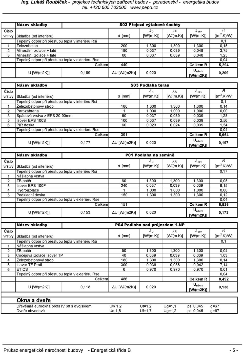 0,048 1,25 Číslo vrstvy U [W/(m2K)] 0,189 ΔU [W/(m2K)] 0,020 Název skladby 0,04 440 Celkem R 5,294 U návrh [W/(m2K)] 0,209 d [mm] D u ekv R [(m 2.