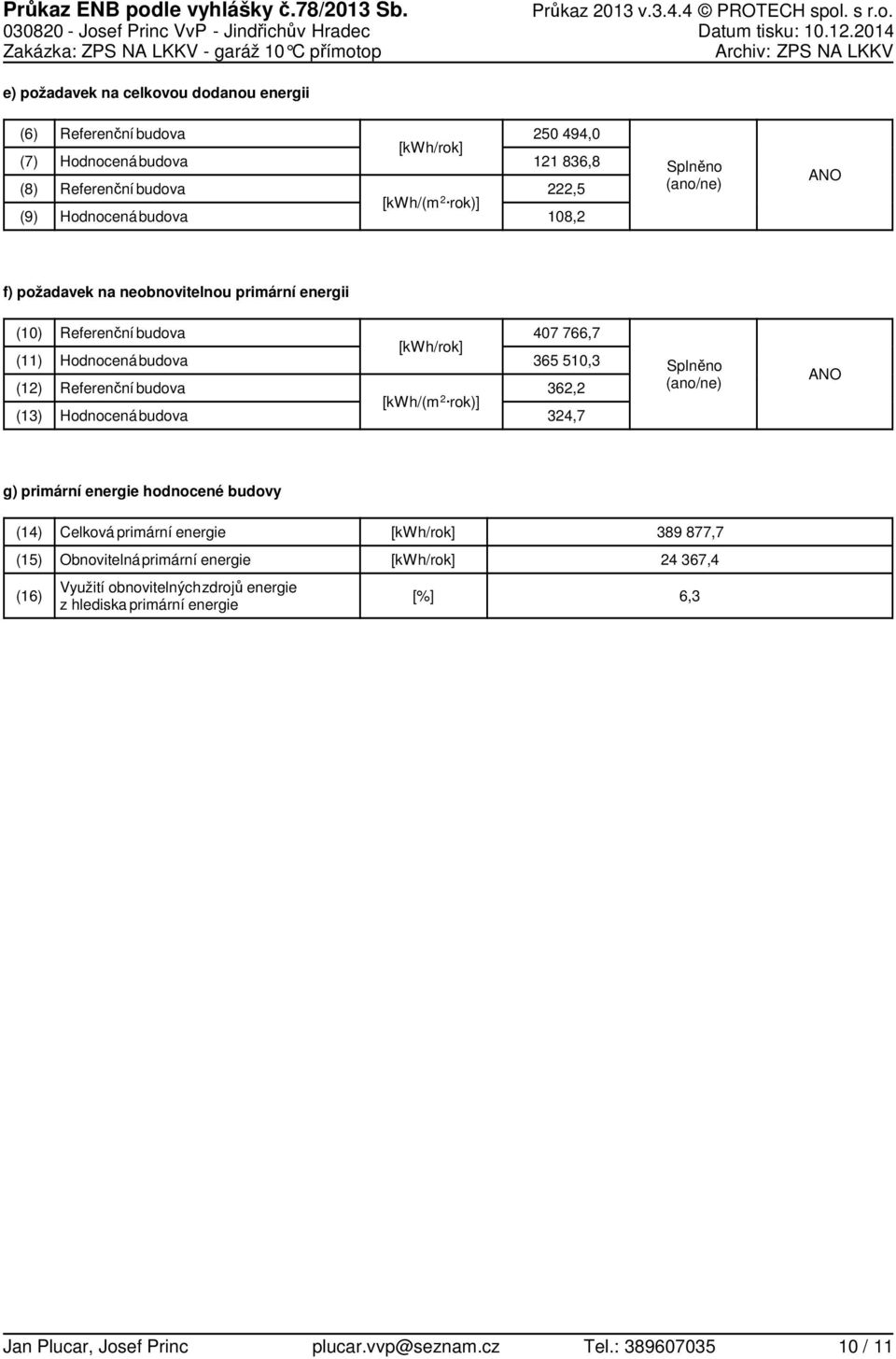 9, 86,8, 8, Splněno (ano/ne) ANO f) požadavek na neobnovitelnou primární energii () () () () Referenční budova Hodnocenábudova Referenční budova Hodnocenábudova [kwh/rok] [kwh/(m