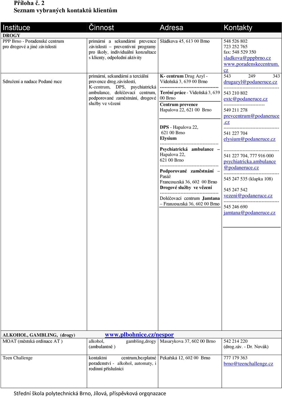 závislostí preventivní programy pro školy, individuální konzultace s klienty, odpolední aktivity primární, sekundární a terciální prevence drog.