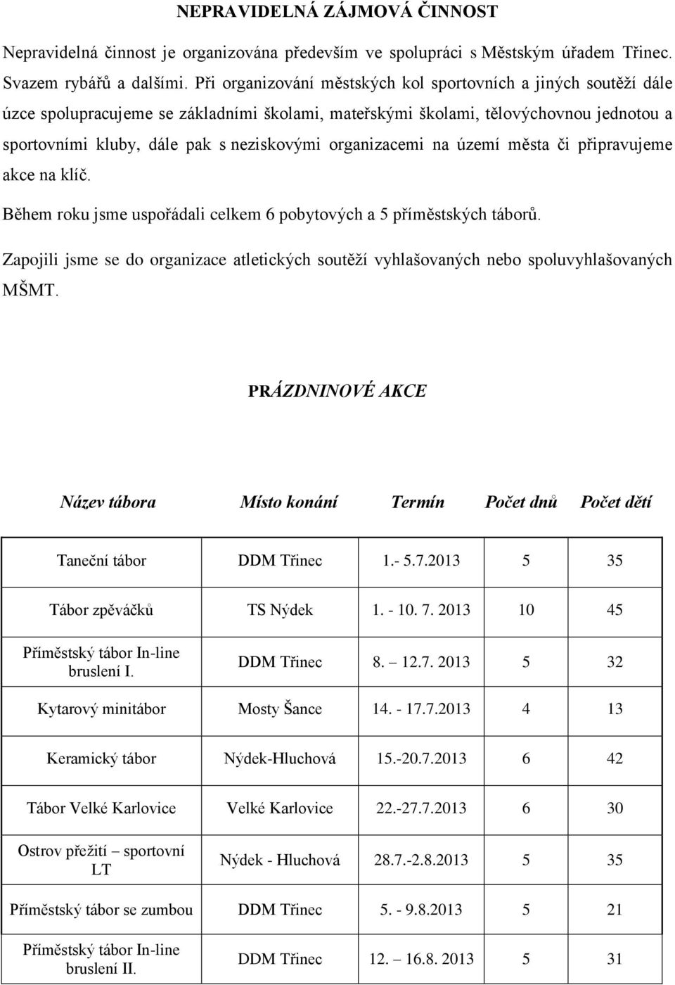 organizacemi na území města či připravujeme akce na klíč. Během roku jsme uspořádali celkem 6 pobytových a 5 příměstských táborů.