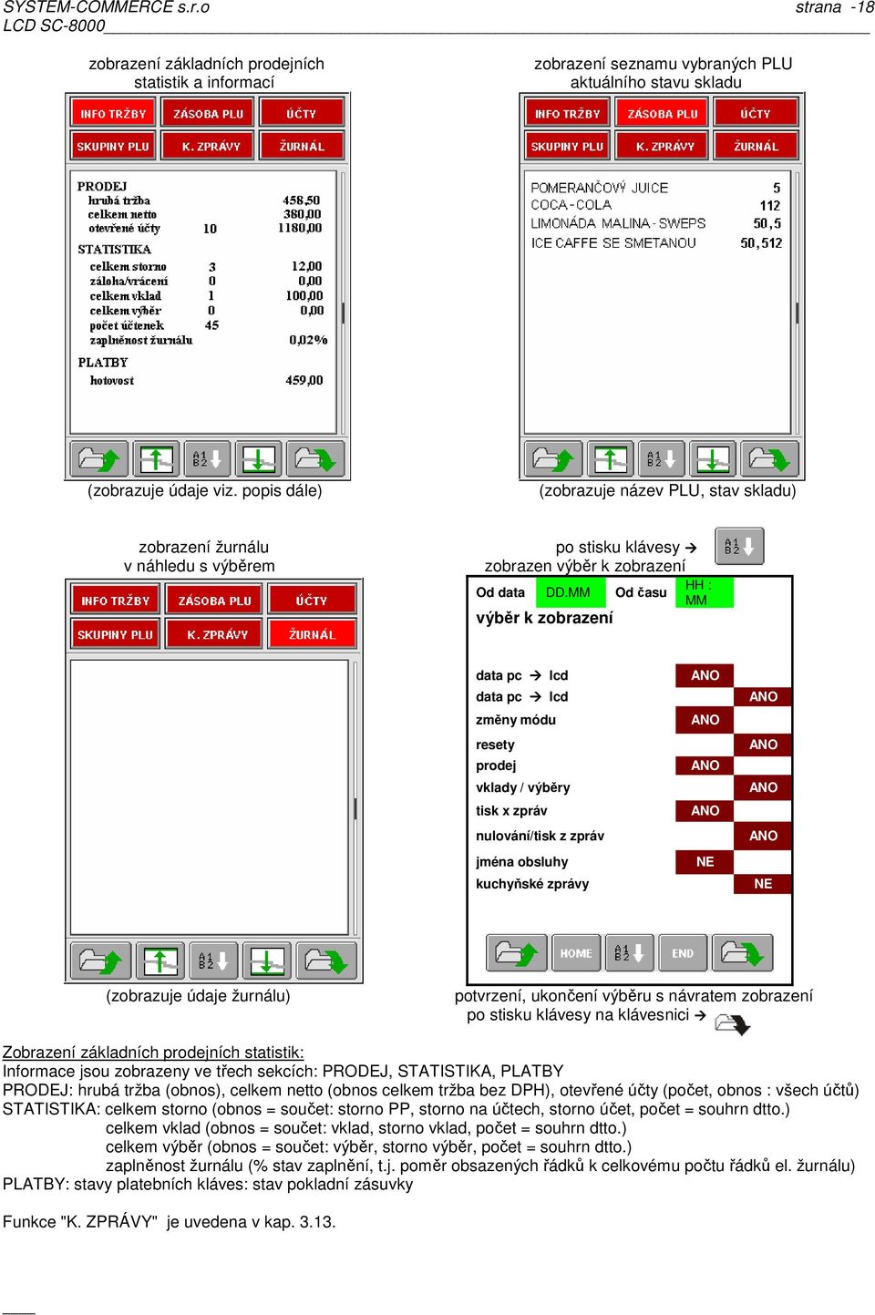 MM Od času MM výběr k zobrazení data pc lcd data pc lcd změny módu resety prodej vklady / výběry tisk x zpráv nulování/tisk z zpráv jména obsluhy kuchyňské zprávy ANO ANO ANO ANO NE ANO ANO ANO ANO