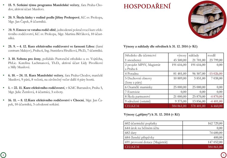 Kurz efektivního rodičovství ve farnosti Liboc (farní centrum Malejov), Praha 6, Ing. Stanislava Hrušková, Ph.D., 7 účastníků. 3. 10. Sobota pro ženy, pořádalo Pastorační středisko u sv.