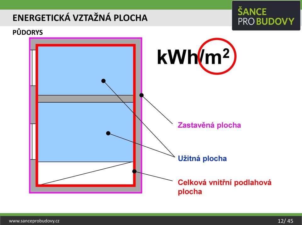 Užitná plocha Celková vnitřní