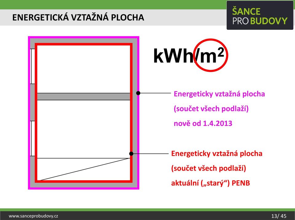 2013 Energeticky vztažná plocha (součet všech