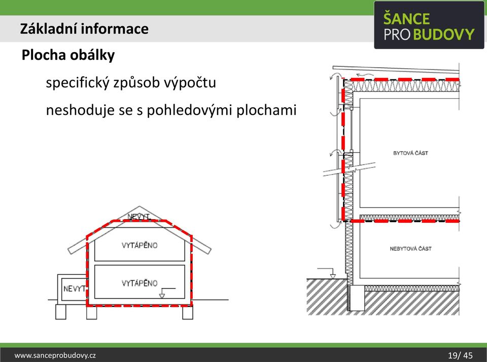 výpočtu neshoduje se s