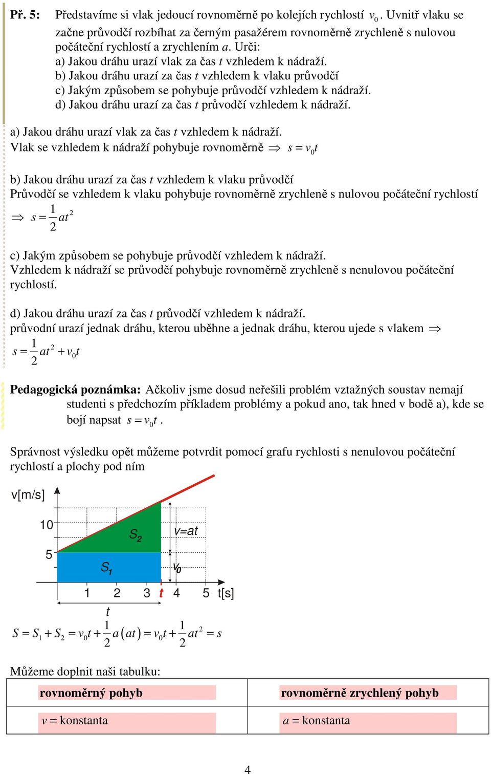 d) Jakou dráhu urazí za ča t průvodčí vzhledem k nádraží. a) Jakou dráhu urazí vlak za ča t vzhledem k nádraží.