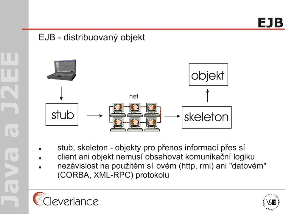 objekt nemusí obsahovat komunikaèní logiku nezávislost na