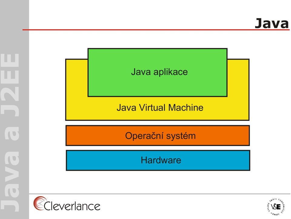 Virtual Machine