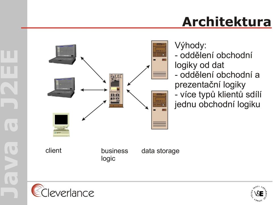 prezentaèní logiky - více typù klientù sdílí