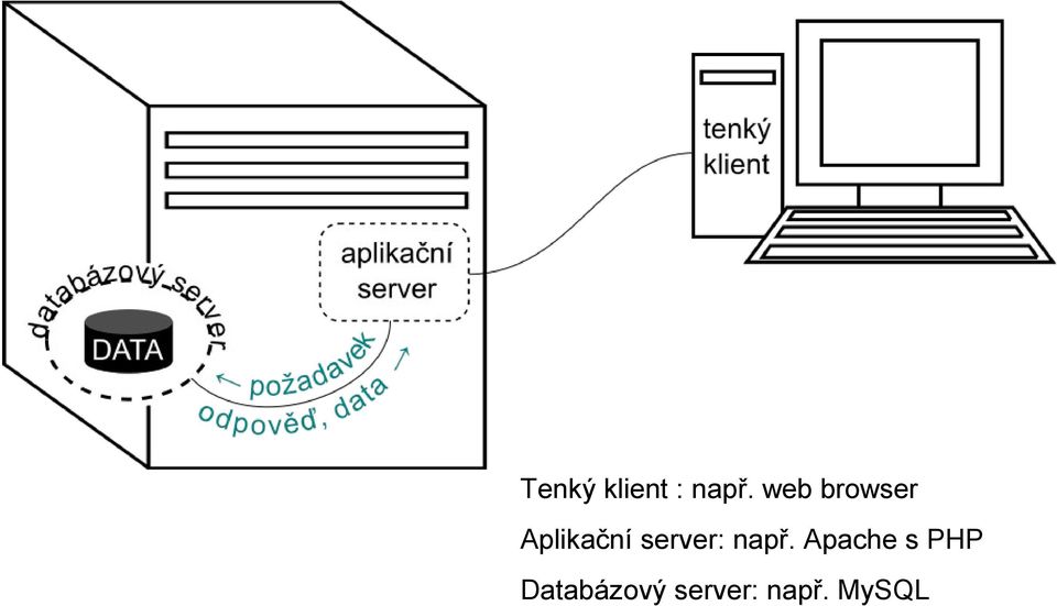 server: např.