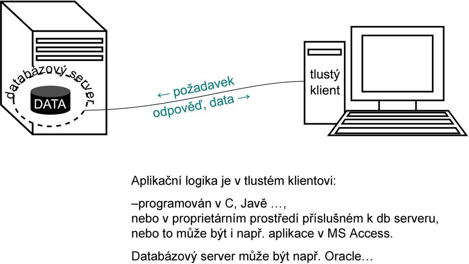 prostředí příslušném k db serveru, nebo to může být