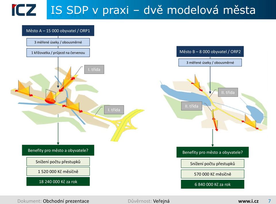 třída Benefity pro město a obyvatele?