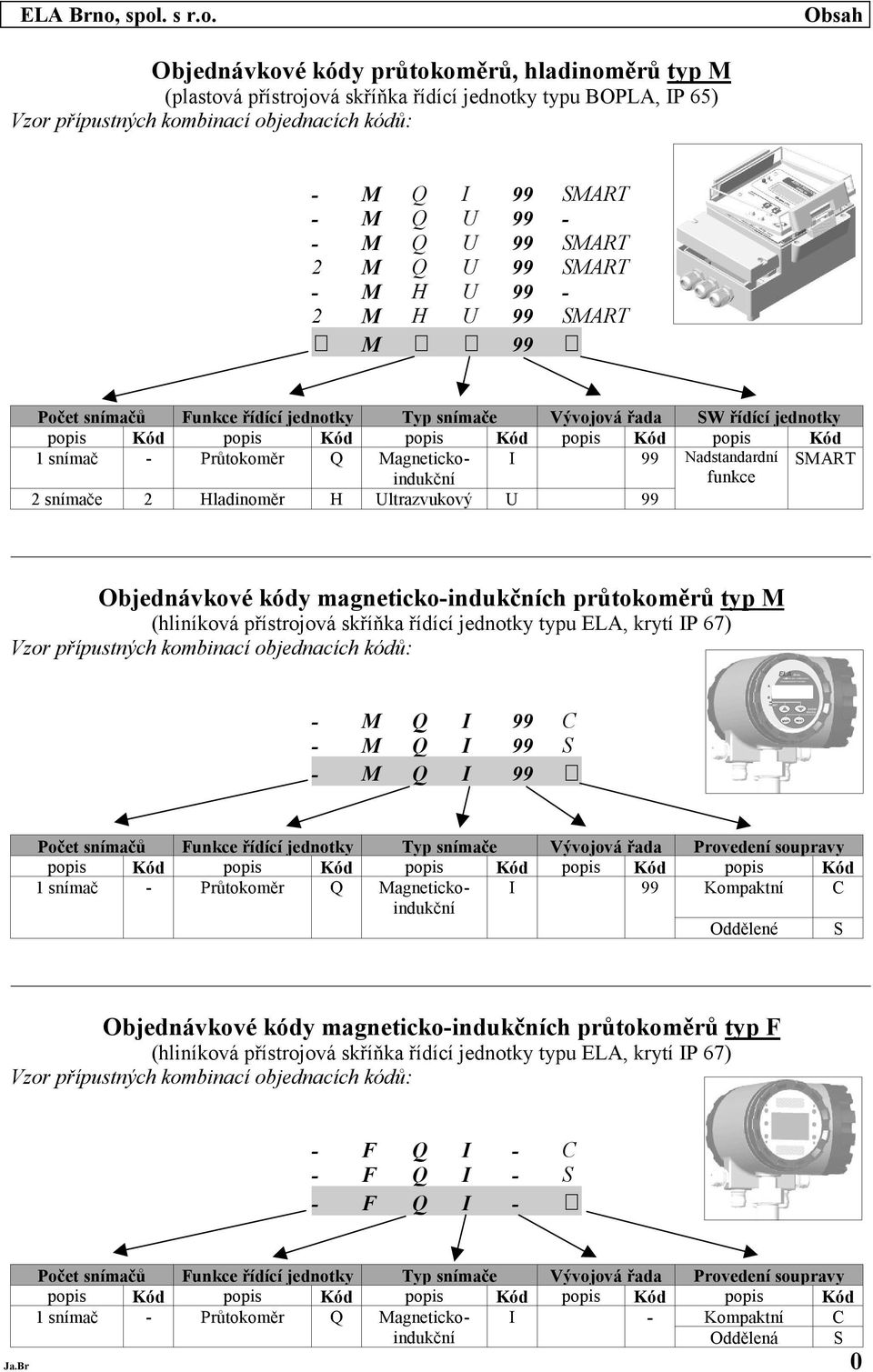 SMART 2 M Q U 99 SMART - M H U 99-2 M H U 99 SMART M 99 Pčet snímačů Funkce řídící jedntky Typ snímače Vývjvá řada SW řídící jedntky ppis Kód ppis Kód ppis Kód ppis Kód ppis Kód 1 snímač - Průtkměr Q