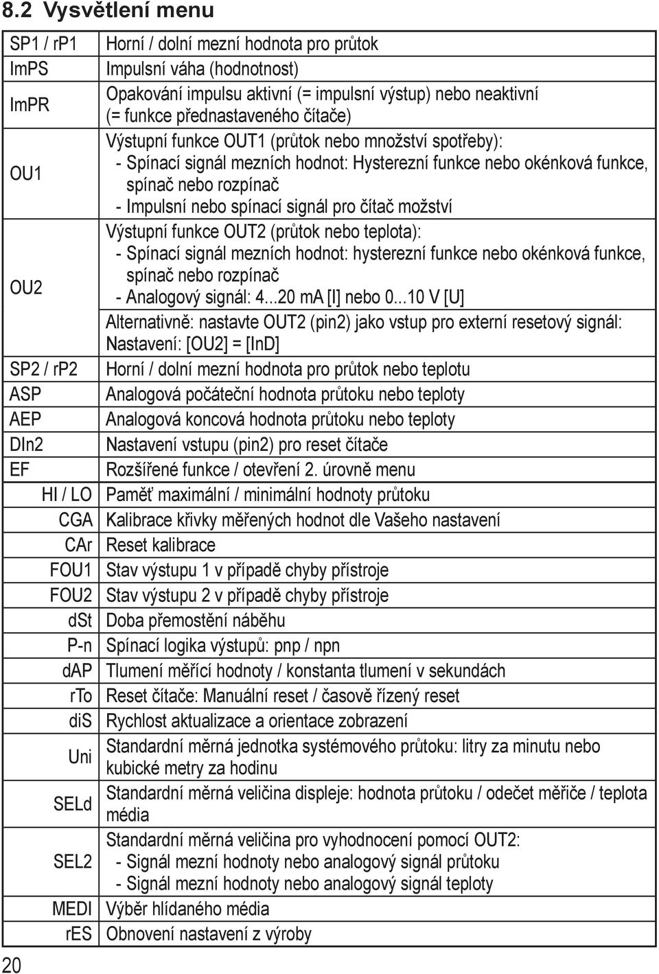 Hysterezní funkce nebo okénková funkce, spínač nebo rozpínač --Impulsní nebo spínací signál pro čítač možství Výstupní funkce OUT2 (průtok nebo teplota): --Spínací signál mezních hodnot: hysterezní