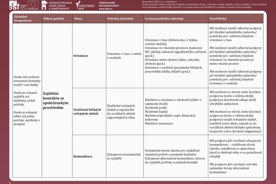 ) Mít možnost využít odborné podpory při hledání optimálního způsobu/ pomůcky pro udržení/zlepšení orientace v čase Mít možnost využít odborné podpory při hledání optimálního způsobu/ pomůcky pro