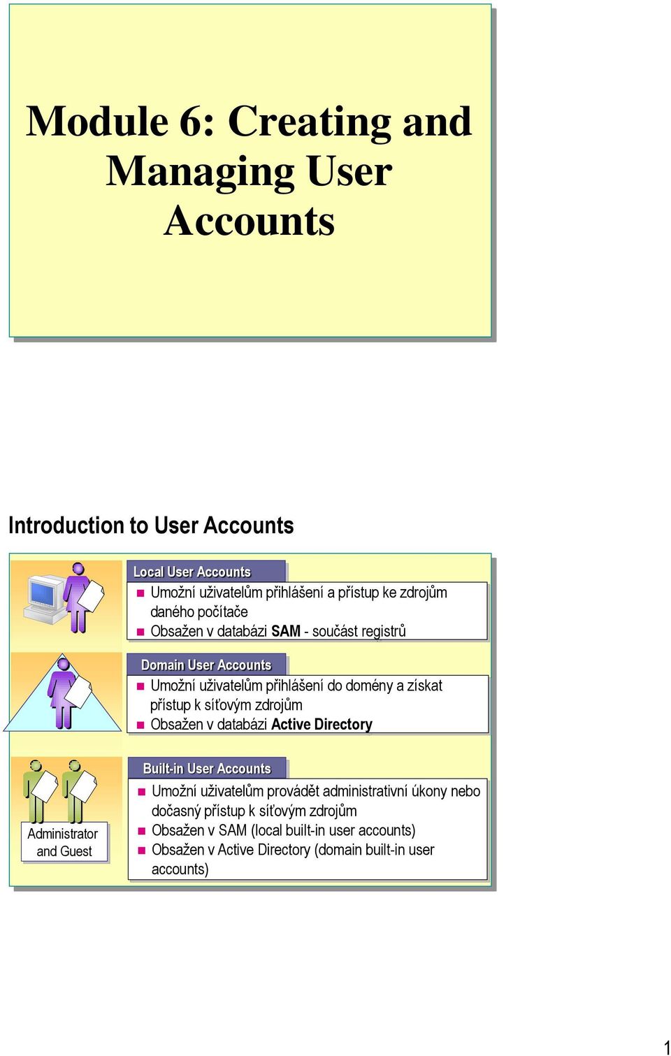 zdrojům Obsažen v databázi Active Directory Administrator and Guest Built-in Accounts Umožní uživatelům provádět administrativní úkony