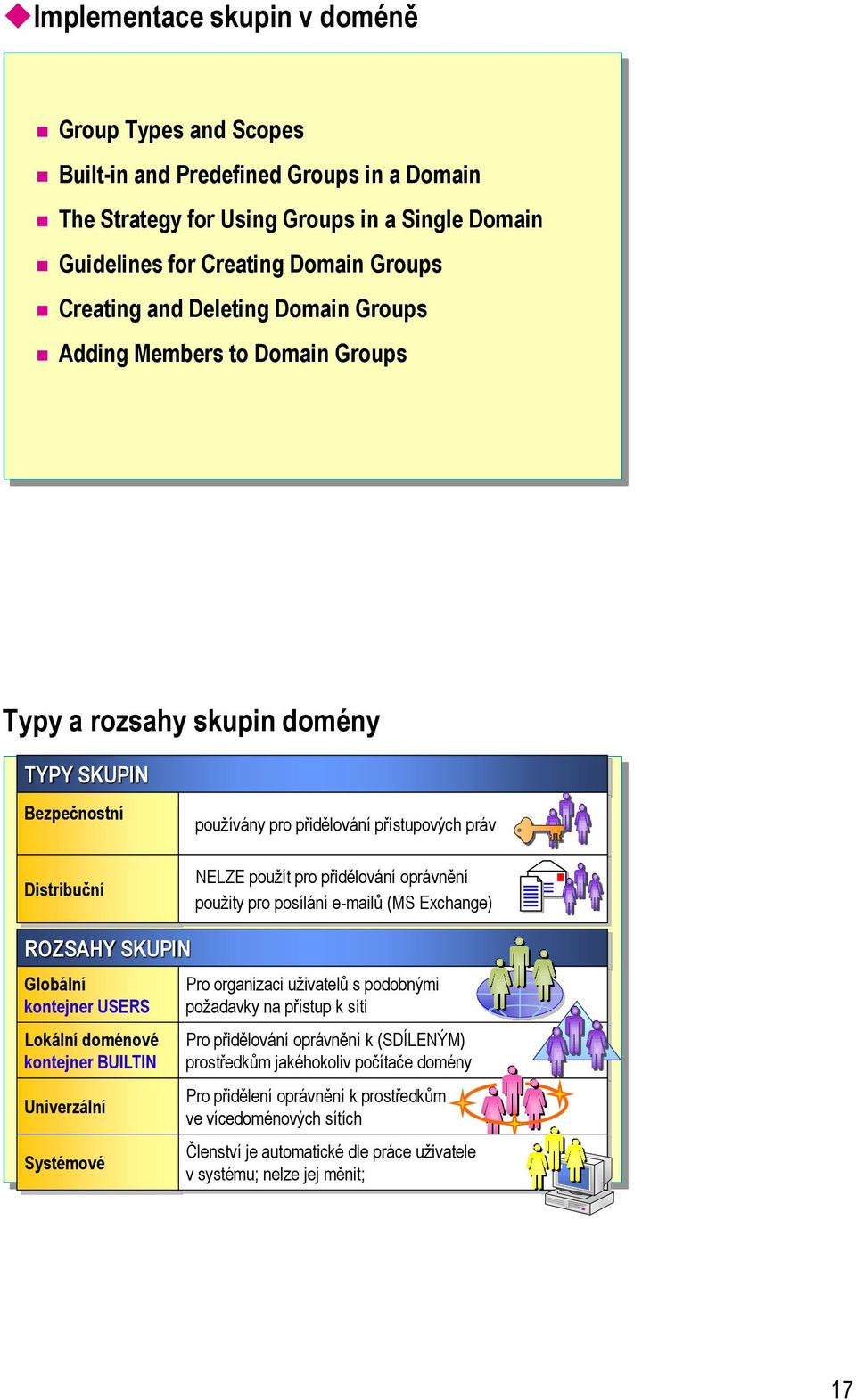 oprávnění použity pro posílání e-mailů (MS Exchange) ROZSAHY SKUPIN Globální kontejner USERS Lokální doménové kontejner BUILTIN Univerzální Systémové Pro organizaci uživatelů s podobnými požadavky na