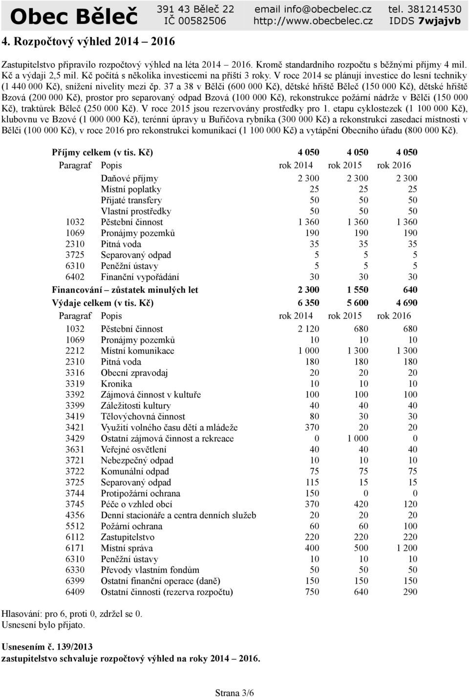37 a 38 v Bělči (600 000 Kč), dětské hřiště Běleč (150 000 Kč), dětské hřiště Bzová (200 000 Kč), prostor pro separovaný odpad Bzová (100 000 Kč), rekonstrukce požární nádrže v Bělči (150 000 Kč),