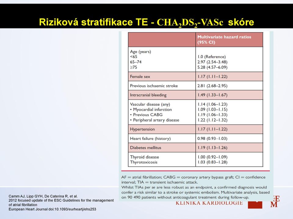 2012 focused update of the ESC Guidelines for the