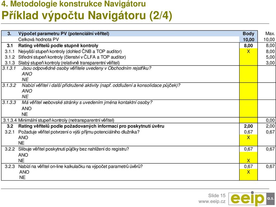 1.3.1 Jsou odpovědné osoby věřitele uvedeny v Obchodním rejstříku? ANO NE 3.1.3.2 Nabízí věřitel i další přidružené aktivity (např. oddlužení a konsolidace půjček)? ANO NE 3.1.3.3 Má věřitel webovské stránky s uvedením jména kontaktní osoby?