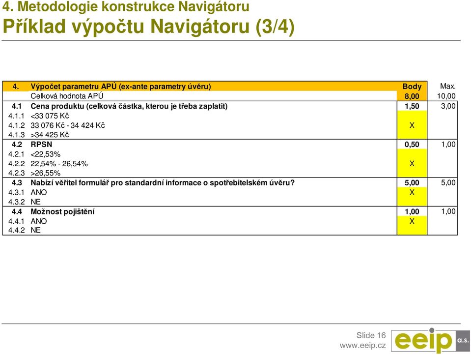 1.3 >34 425 Kč 4.2 RPSN 0,50 1,00 4.2.1 <22,53% 4.2.2 22,54% - 26,54% X 4.2.3 >26,55% 4.