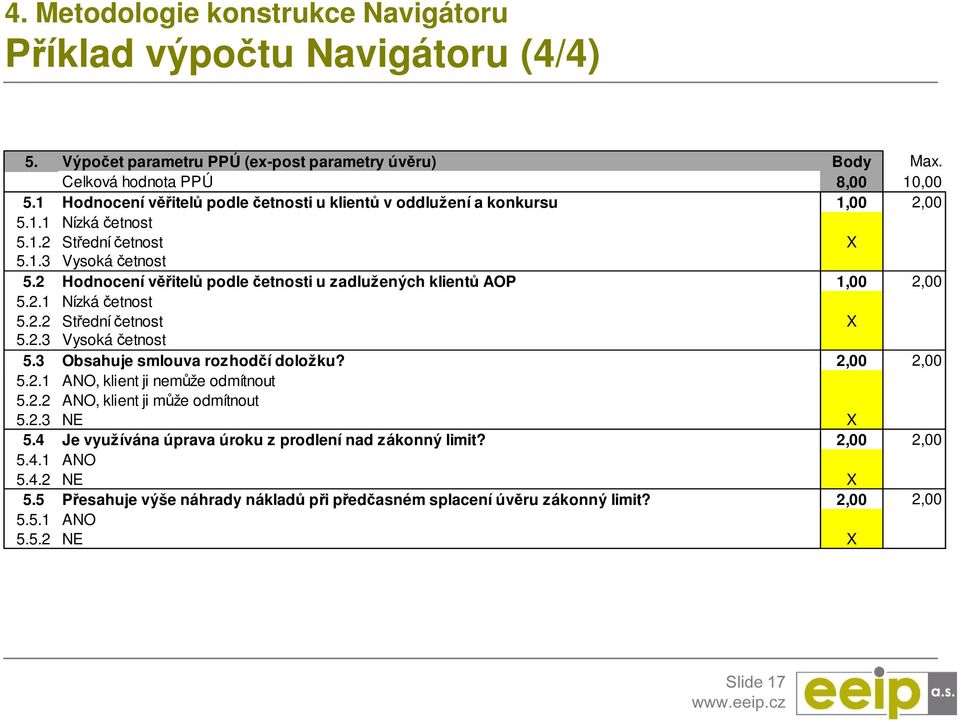 2 Hodnocení věřitelů podle četnosti u zadlužených klientů AOP 1,00 2,00 5.2.1 Nízká četnost 5.2.2 Střední četnost X 5.2.3 Vysoká četnost 5.3 Obsahuje smlouva rozhodčí doložku? 2,00 2,00 5.2.1 ANO, klient ji nemůže odmítnout 5.