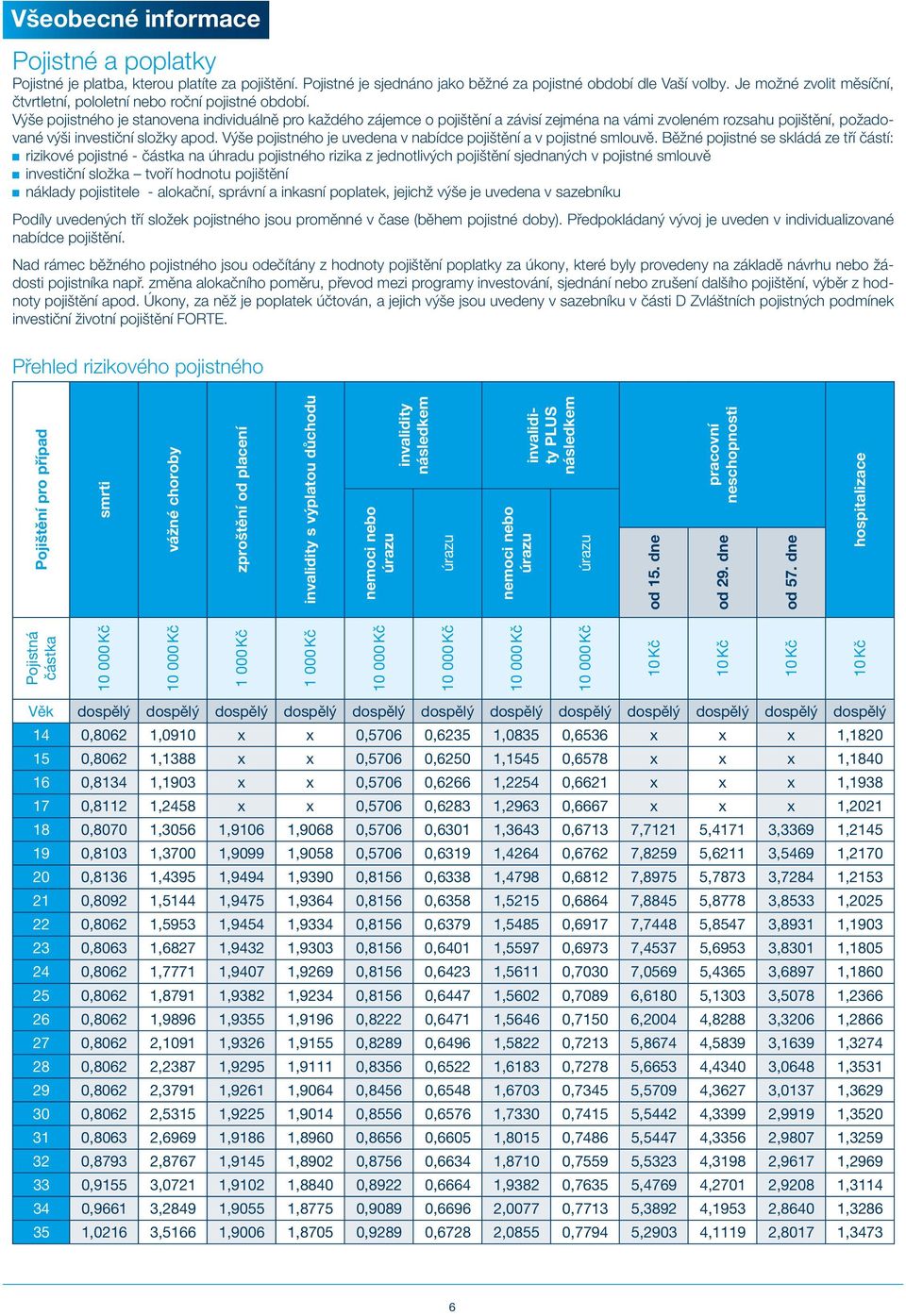 Výše pojistného je stanovena individuálně pro každého zájemce o pojištění a závisí zejména na vámi zvoleném rozsahu pojištění, požadované výši investiční složky apod.