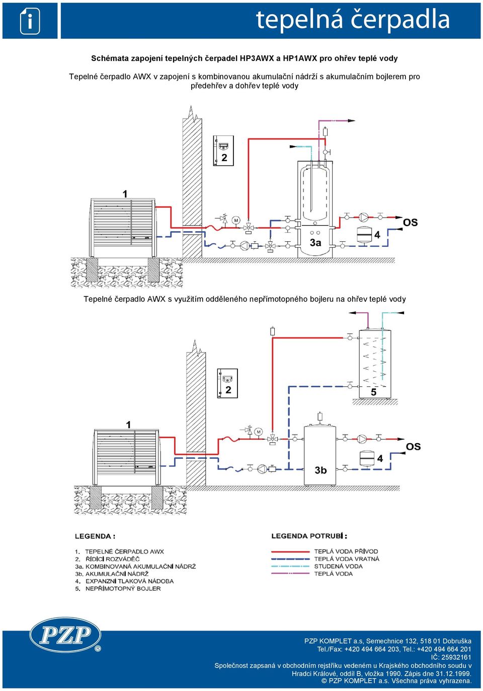 s akumulačním bojlerem pro předehřev a dohřev teplé vody Tepelné