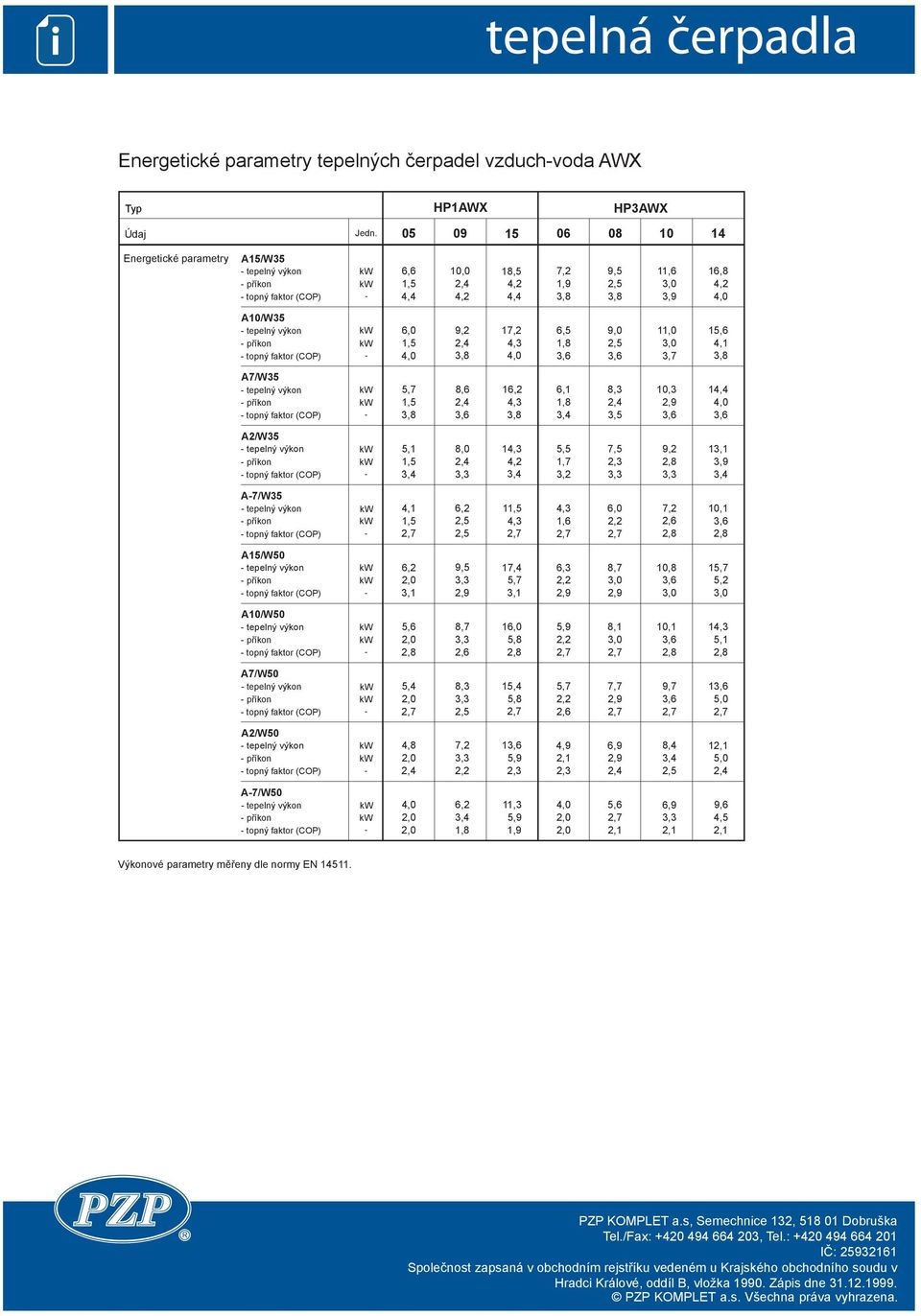 (COP) - 6,0 1,5 4,0 9,2 2,4 3,8 17,2 4,3 4,0 6,5 1,8 3,6 9,0 2,5 3,6 11,0 3,7 15,6 4,1 3,8 A7/W35 A2/W35 A-7/W35 5,7 8,6 16,2 6,1 1,5 2,4 4,3 1,8 3,8 3,6 3,8 3,4 5,1 8,0 14,3 5,5 1,5 2,4 4,2 1,7 3,4