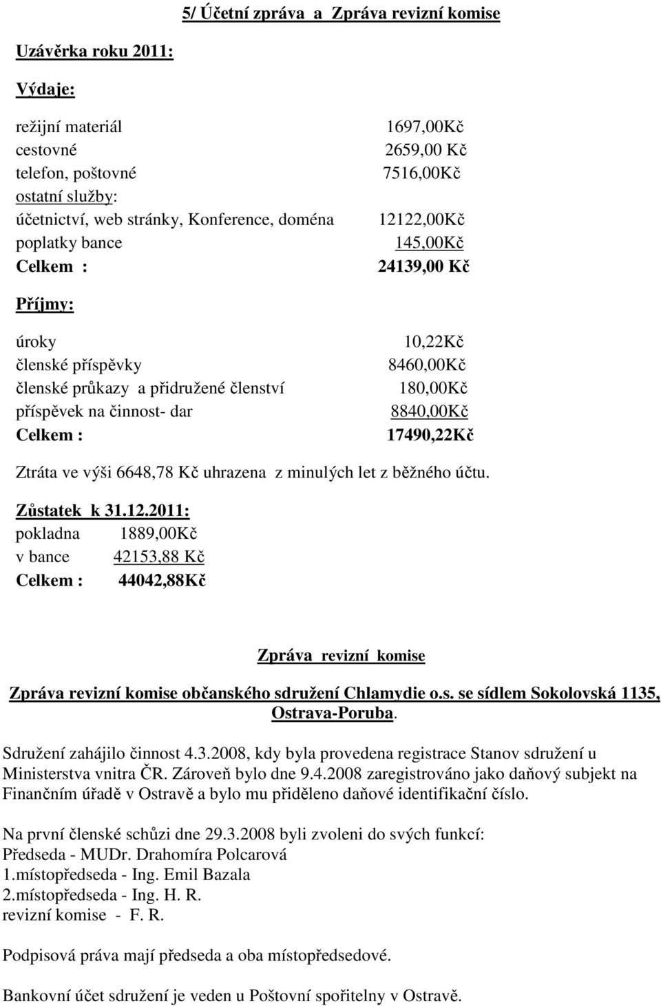 8840,00Kč 17490,22Kč Ztráta ve výši 6648,78 Kč uhrazena z minulých let z běžného účtu. Zůstatek k 31.12.