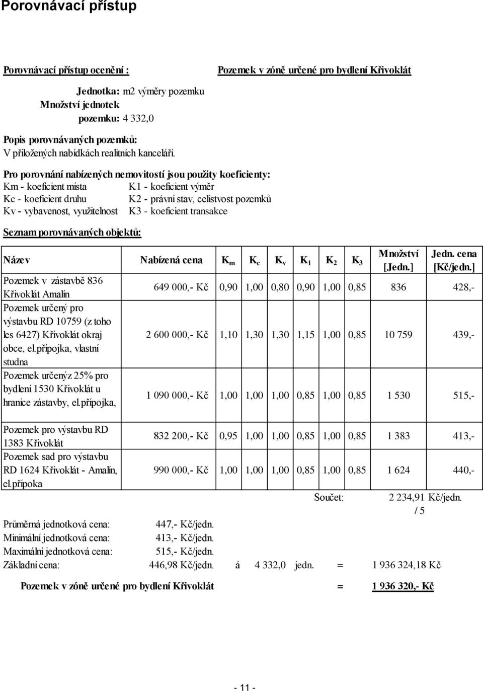 Pro porovnání nabízených nemovitostí jsou použity koeficienty: Km - koeficient místa K1 - koeficient výměr Kc - koeficient druhu K2 - právní stav, celistvost pozemků Kv - vybavenost, využitelnost K3