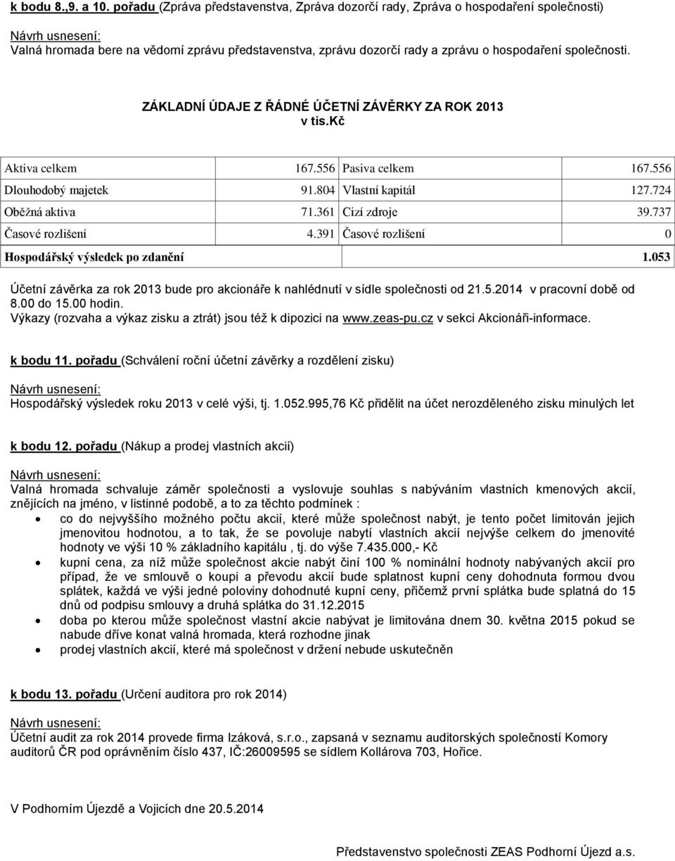 ZÁKLADNÍ ÚDAJE Z ŘÁDNÉ ÚČETNÍ ZÁVĚRKY ZA ROK 2013 v tis.kč Aktiva celkem 167.556 Pasiva celkem 167.556 Dlouhodobý majetek 91.804 Vlastní kapitál 127.724 Oběžná aktiva 71.361 Cizí zdroje 39.