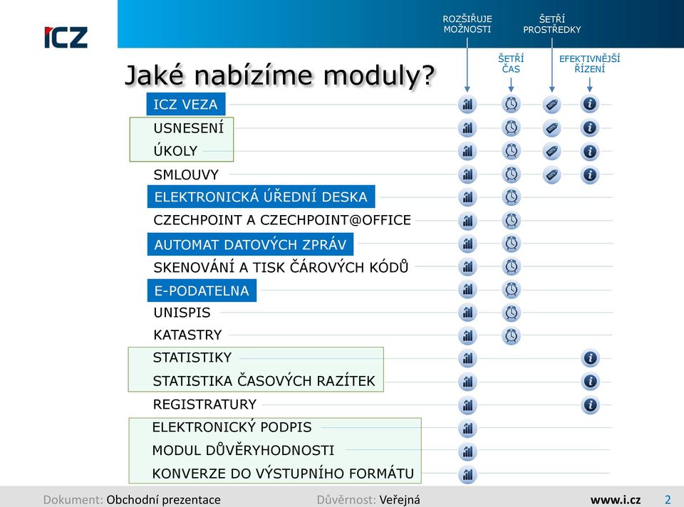 ZPRÁV AUTOMAT DATOVÝCH ZPRÁV SKENOVÁNÍ A TISK ČÁROVÝCH KÓDŮ E-PODATELNA UNISPIS KATASTRY STATISTIKY STATISTIKA