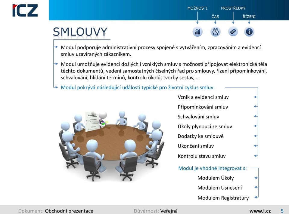 schvalování, hlídání termínů, kontrolu úkolů, tvorby sestav, Modul pokrývá následující události typické pro životní cyklus smluv: Vznik a evidenci smluv Připomínkování smluv