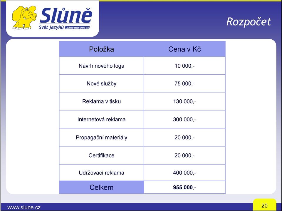 reklama 300 000,- Propagační materiály 20 000,- Certifikace