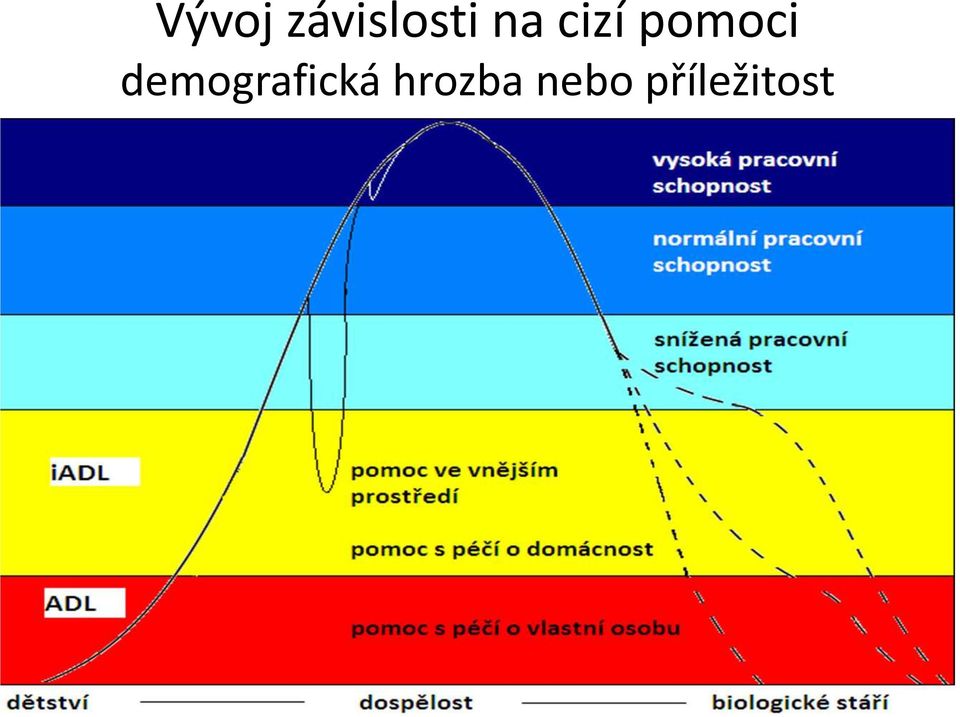 demografická