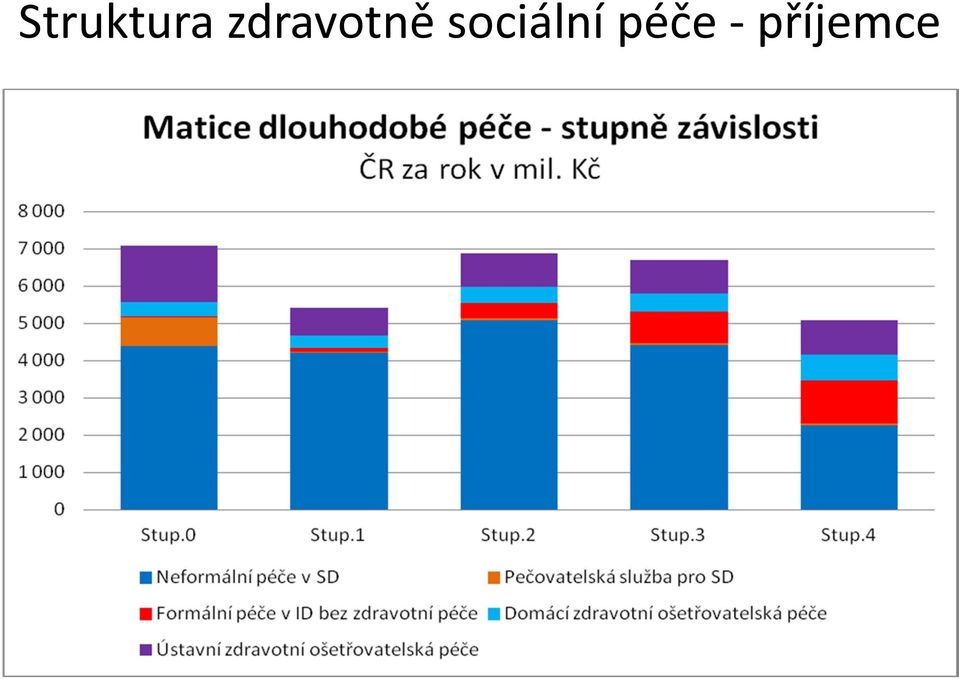 sociální