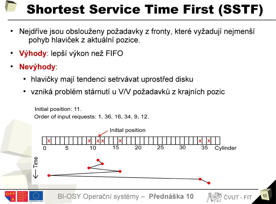 Výhody: lepší výkon než FIFO Nevýhody: hlavičky mají tendenci setrvávat