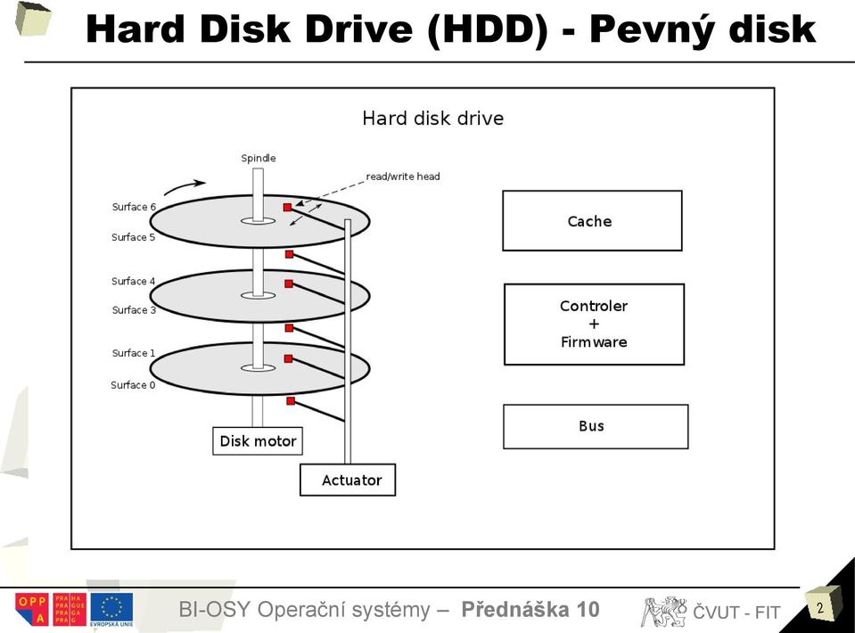 (HDD) -