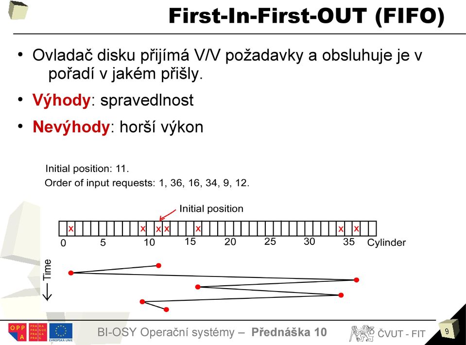 obsluhuje je v pořadí v jakém přišly.