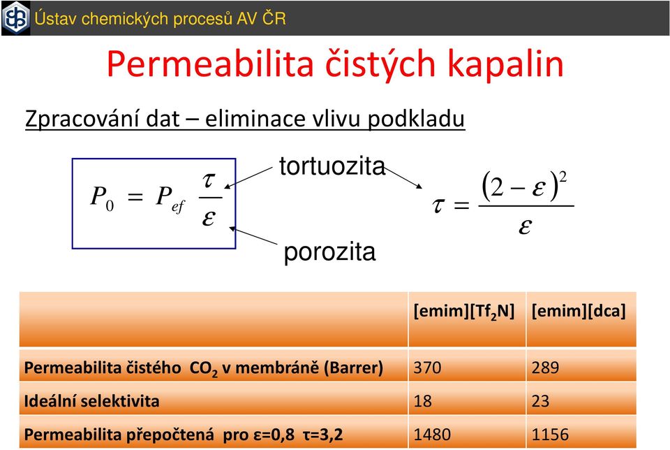 [emim][dca] Permeabilita čistého CO 2 v membráně (Barrer) 370 289