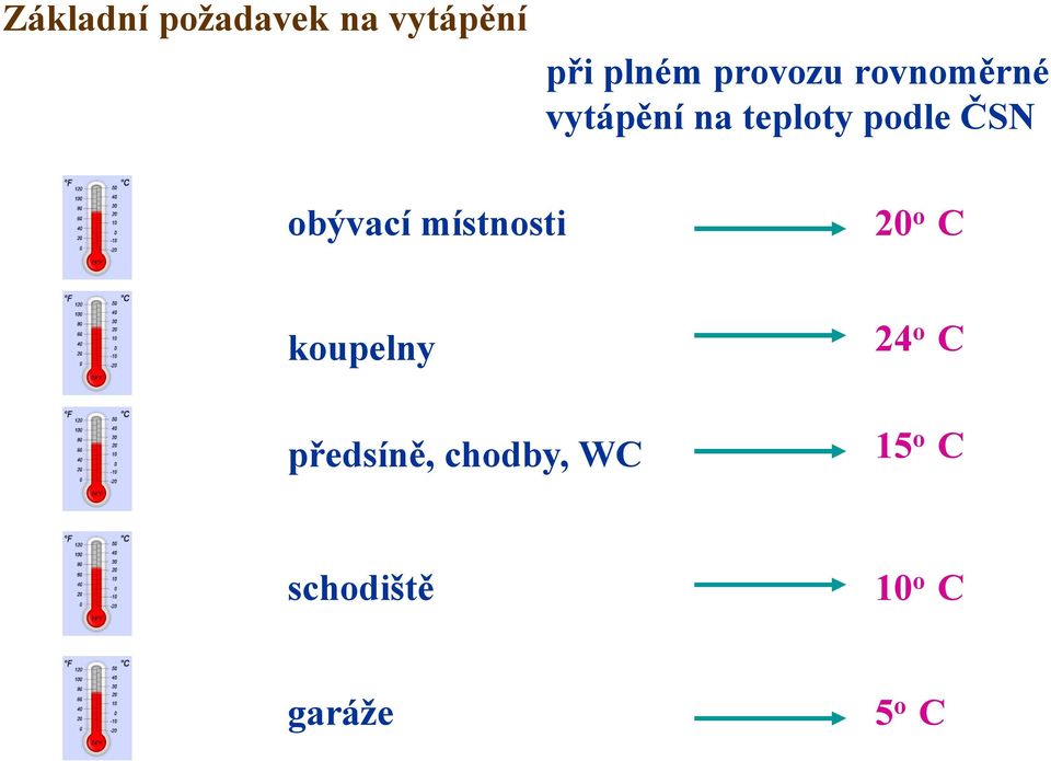 ČSN obývací místnosti 20 o C koupelny