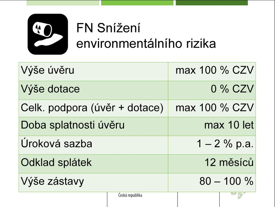 podpora (úvěr + dotace) Doba splatnosti úvěru Úroková