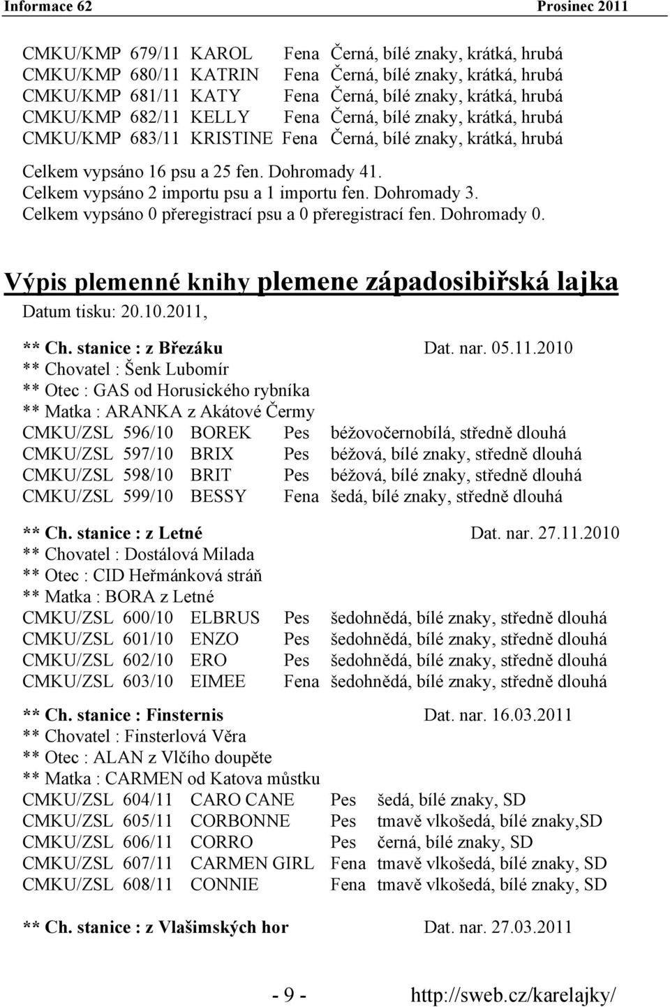 Dohromady 3. Celkem vypsáno 0 přeregistrací psu a 0 přeregistrací fen. Dohromady 0. Výpis plemenné knihy plemene západosibiřská lajka Datum tisku: 20.10.2011, ** Ch. stanice : z Březáku Dat. nar. 05.