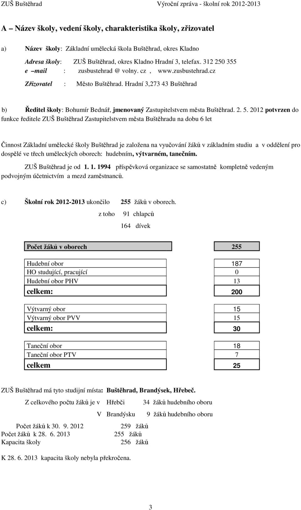 2. 5. 2012 potvrzen do funkce ředitele ZUŠ Buštěhrad Zastupitelstvem města Buštěhradu na dobu 6 let Činnost Základní umělecké školy Buštěhrad je založena na vyučování žáků v základním studiu a v