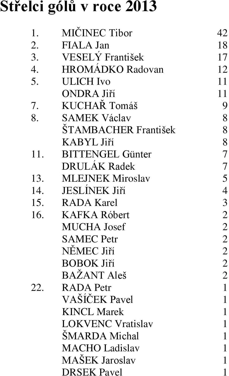 BITTENGEL Günter 7 DRULÁK Radek 7 13. MLEJNEK Miroslav 5 14. JESLÍNEK Jiří 4 15. RADA Karel 3 16.