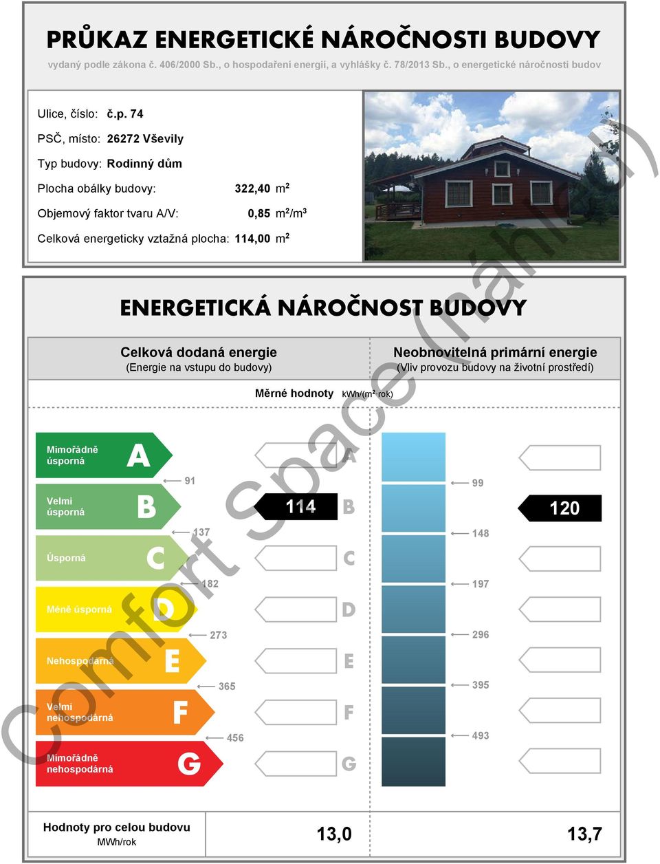 daření energií, a vyhlášky č. 78/213 Sb., o energetické náročnosti budov Ulice, číslo: č.p.