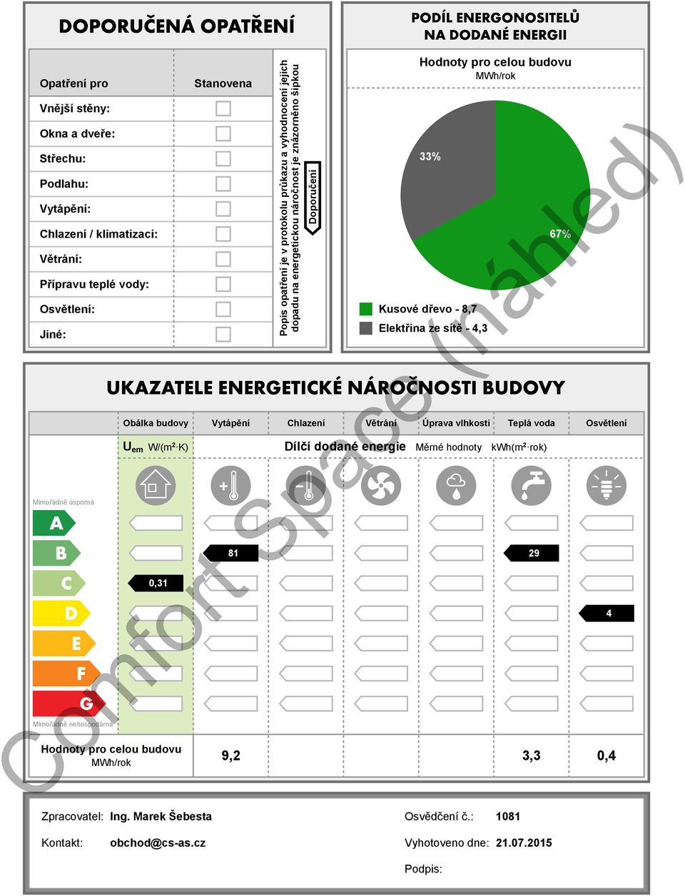 na energetickou náročnost je znázorněno šipkou Doporučení Hodnoty pro celou budovu MWh/rok 33% Kusové dřevo 8,7 Elektřina ze sítě 4,3 Chlazení Větrání Úprava vlhkosti